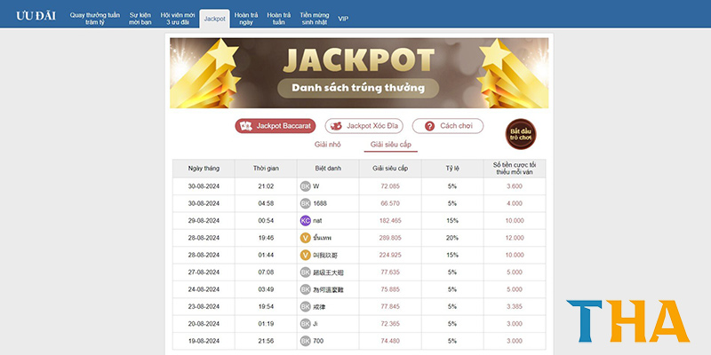 khuyen-mai-jackpot-thabet